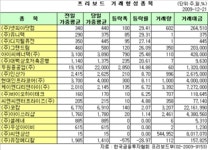 (프리보드)코캄 나흘만에 반등