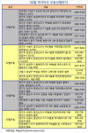 (부동산캘린더)연말 분양시장 `숨 고르기`