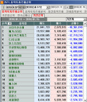 1월 둘째주(1.11~1.15) 코스닥 기관 상위 순매도