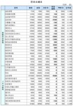 (장외) 삼성SDS 3%이상 하락