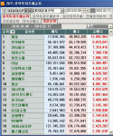 태웅세무경영연구소주 | 2월 둘째주 코스닥 개인 순매수 1위 `태웅`