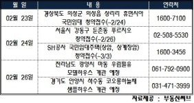 (부동산캘린더)SH공사 국민임대 517가구 공급