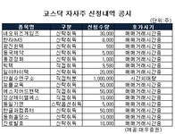 (표)안철수연구소 등 코스닥 자사주 신청내역(25일)