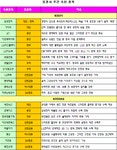 불안한 장세..IT株 한번 믿어볼까