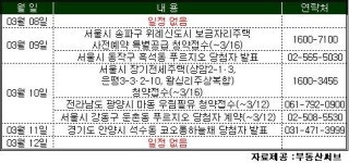 (부동산캘린더)위례 보금자리 사전예약 스타트