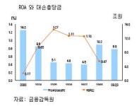 (Jump 2020)(금융 영토 확장)①신대륙을 개척하라!