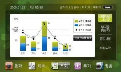 대림산업 에너지 도둑 잡아드려요