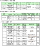 LH, 의정부녹양·파주교하등 용지 83필지 공급