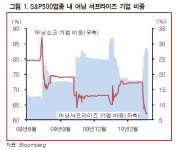 (오늘의차트)조정은 짧고 실적은 길다