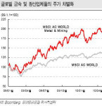 (오늘의차트)비철금속 가격상승 수혜주 주목