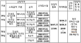 LH, 문산선유3단지 국민임대 1316가구 공급