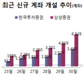 `사상최대 흥행`..삼성생명이 새로 쓴 공모기록들