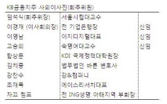 (KB회장 선출)①물밑 경쟁 `후끈`