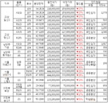 아파트 미분양 상가도 떨이요~