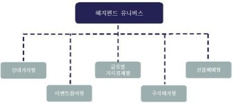 (지젤리의 헤지펀드 이야기)②어떻게 운용하나