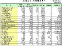(프리보드)유정메디칼, 사흘 연속 하락