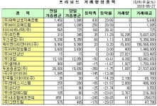 (프리보드)유정메디칼, 엿새 연속 하락
