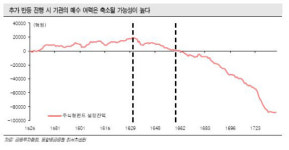 (오늘의차트)외국인 없는 장, 강한 상승 쉽지 않다