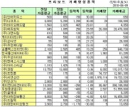(프리보드)유정메디칼, 엿새 연속 상승