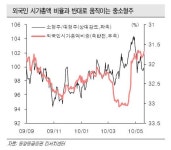 (오늘의차트)중·소형주가 답이다