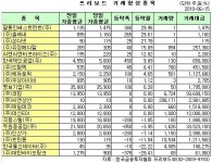 (프리보드)에듀토픽, 7일 연속 상승