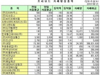 (프리보드)에듀토픽, 사흘 연속 하락