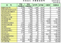 (프리보드)유정메디칼, 닷새 연속 상승