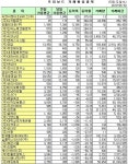 (프리보드)유정메디칼, 7일 연속 상승