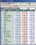 6월 다섯째주 코스닥 개인 순매도 1위 `하나투어`