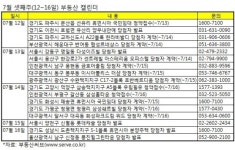 (부동산캘린더)분양시장 휴가모드.. 청약접수 3곳