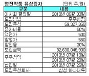 영진약품 증자 발행가 확정…주주 `노날까`