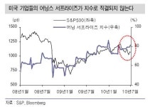 (오늘의차트)실적시즌, 변동성에 대처하는 자세
