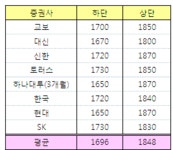 `위로 열린` 코스피 8월엔 1800선 넘는다