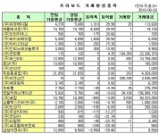 (프리보드)드림텍, 사흘 연속 하락