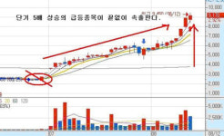 급등시점 임박한 이 회사의 주식을 사세요!
