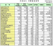 (프리보드)앤알커뮤니케이션, 사흘 연속 상승