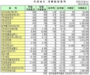 (프리보드)유정메디칼, 닷새 연속 하락