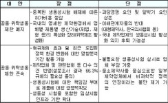 `사실상 같은 약도 허가는 따로`규제 연장..제약사 희비