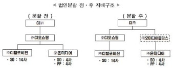 방통위, CJ오쇼핑 법인분할 변경 승인(상보)