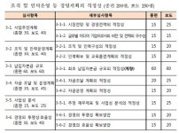 종편·보도채널, `주주·인력·재무·콘텐츠`가 필수 심사요소