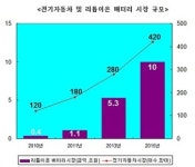 (주)엘지화학오창1공장(광학3동) | (르포)전기차 심장의 메카, LG화학 오창공장을 가다