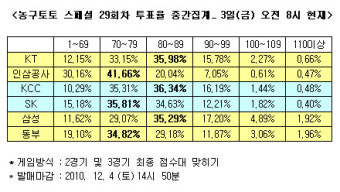 [스포츠토토] 농구토토 스페셜 29회차 