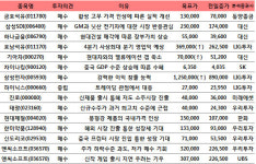 (표)증권사 데일리 리포트 (12/7)