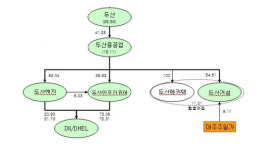 증권街 두산重, 인프라코어 지분 인수..나쁘지 않다