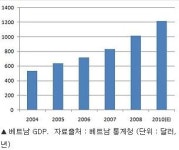 와룽인도네시아사이다시티 | [2011 뉴이머징]③인도네시아·베트남을 주목하라