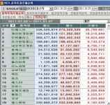 1월 첫째주 코스닥 개인 순매수 1위 `티에스이`