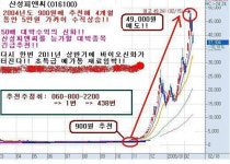 2시 大폭발, 오늘부터 점상한가 터지기 전 당장 매수하라!