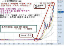 이번에 큰 재료 터진다, 이 종목 상한가 10번가도 매도금지!