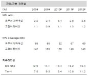전북銀 `공격적 자산성장 검증기간 필요`-이트레이드