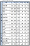 [장외]미래에셋생명, 8거래일만에 하락..1.29%↓